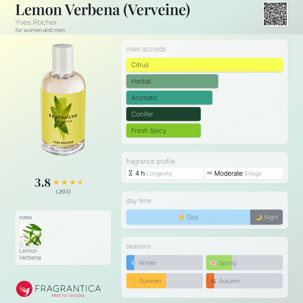 عطر ادکلن وربینا ایوروشه - Lemon Verbena (Verveine) Yves Rocher - بررسی، قیمت و خرید