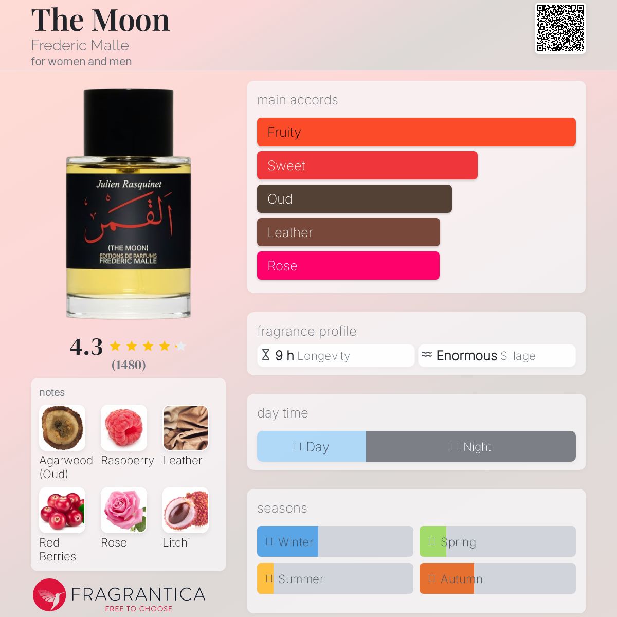 عطر ادکلن دِ مون فردریک مال - The Moon Frederic Malle - بررسی، قیمت و خرید