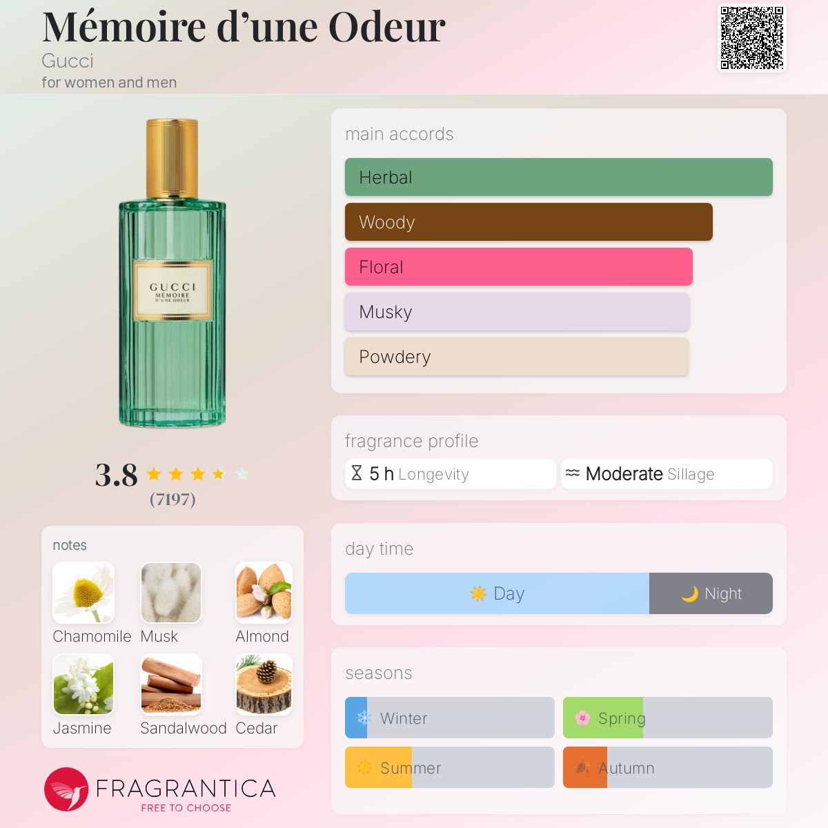 عطر ادکلن ممور دون اودور گوچی - Mémoire d’une Odeur Gucci - بررسی، قیمت و خرید