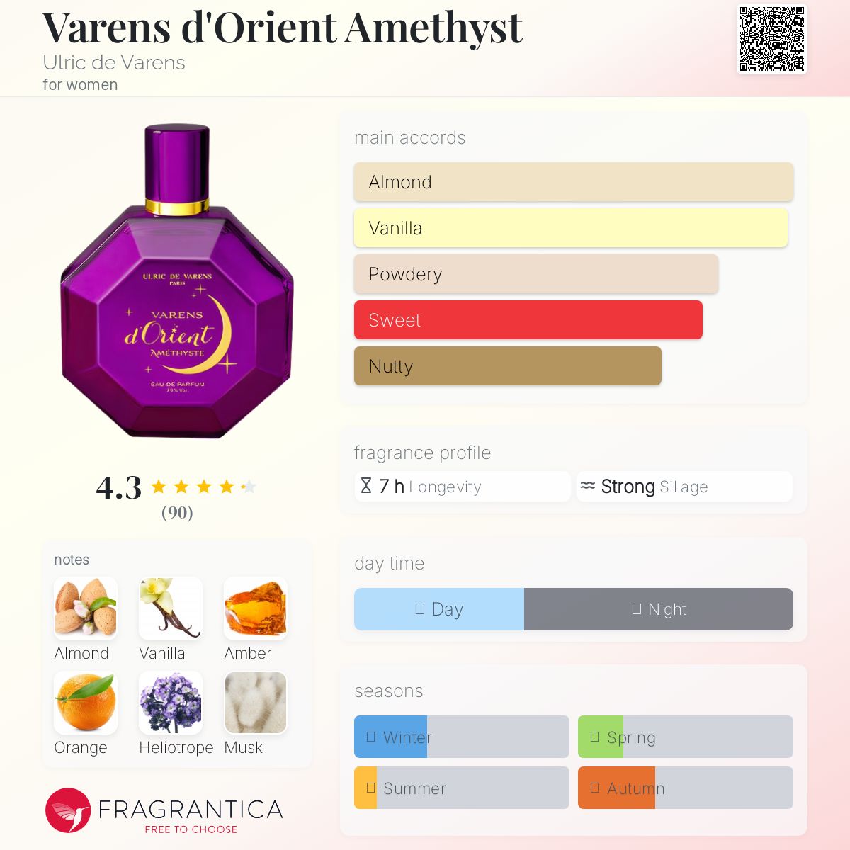 عطر ادکلن وارنز دورینت آمتیست اولریک دو وارن - Varens d'Orient Amethyst Ulric de Varens - بررسی، قیمت و خرید