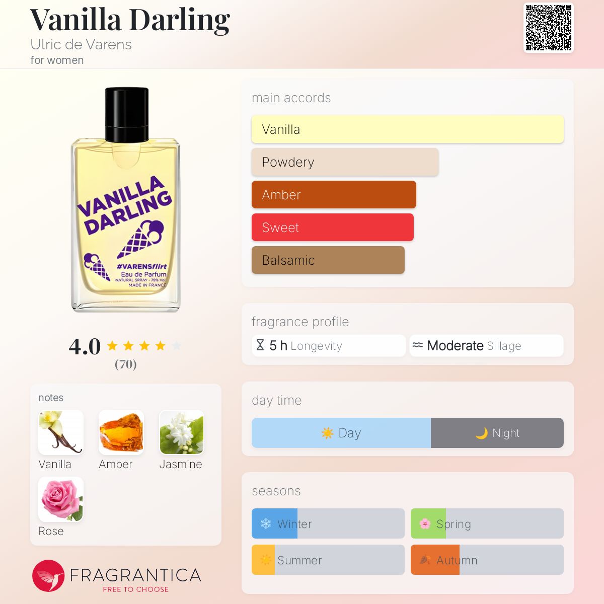 عطر ادکلن وانیلا دارلینگ اولریک دو وارنز - Vanilla Darling Ulric de Varens - بررسی، قیمت و خرید