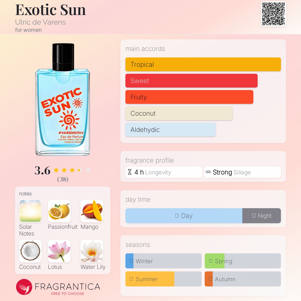 عطر ادکلن اکزاتیک سان اولریک دو وارن - Exotic Sun Ulric de Varens - بررسی، قیمت و خرید
