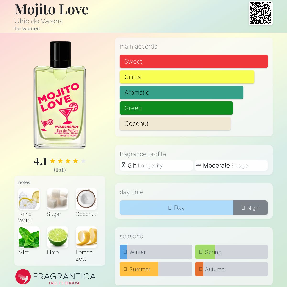 عطر ادکلن ماخیتو لاو اولریک دو وارنس - Mojito Love Ulric de Varens - بررسی، قیمت و خرید