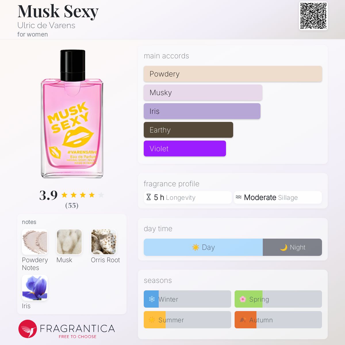 عطر ادکلن ماسک سکسی اولریک دو وارنز - Musk Sexy Ulric de Varens - بررسی، قیمت و خرید