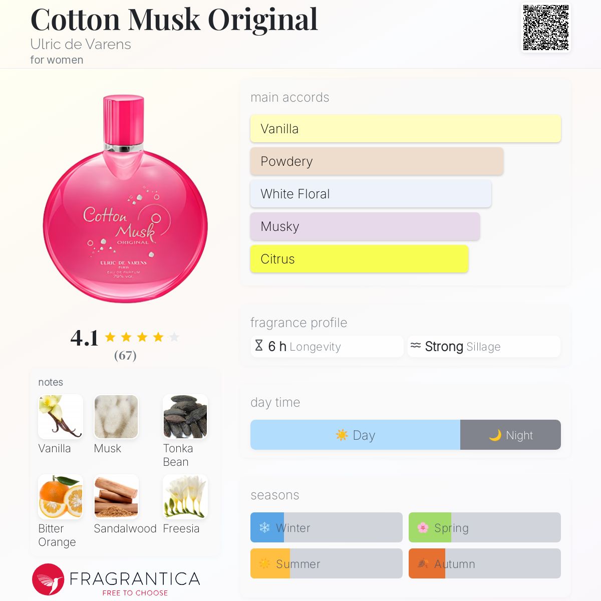 عطر ادکلن کاتن ماسک اورجینال اولریک دو وارِن - Cotton Musk Original Ulric de Varens - بررسی، قیمت و خرید
