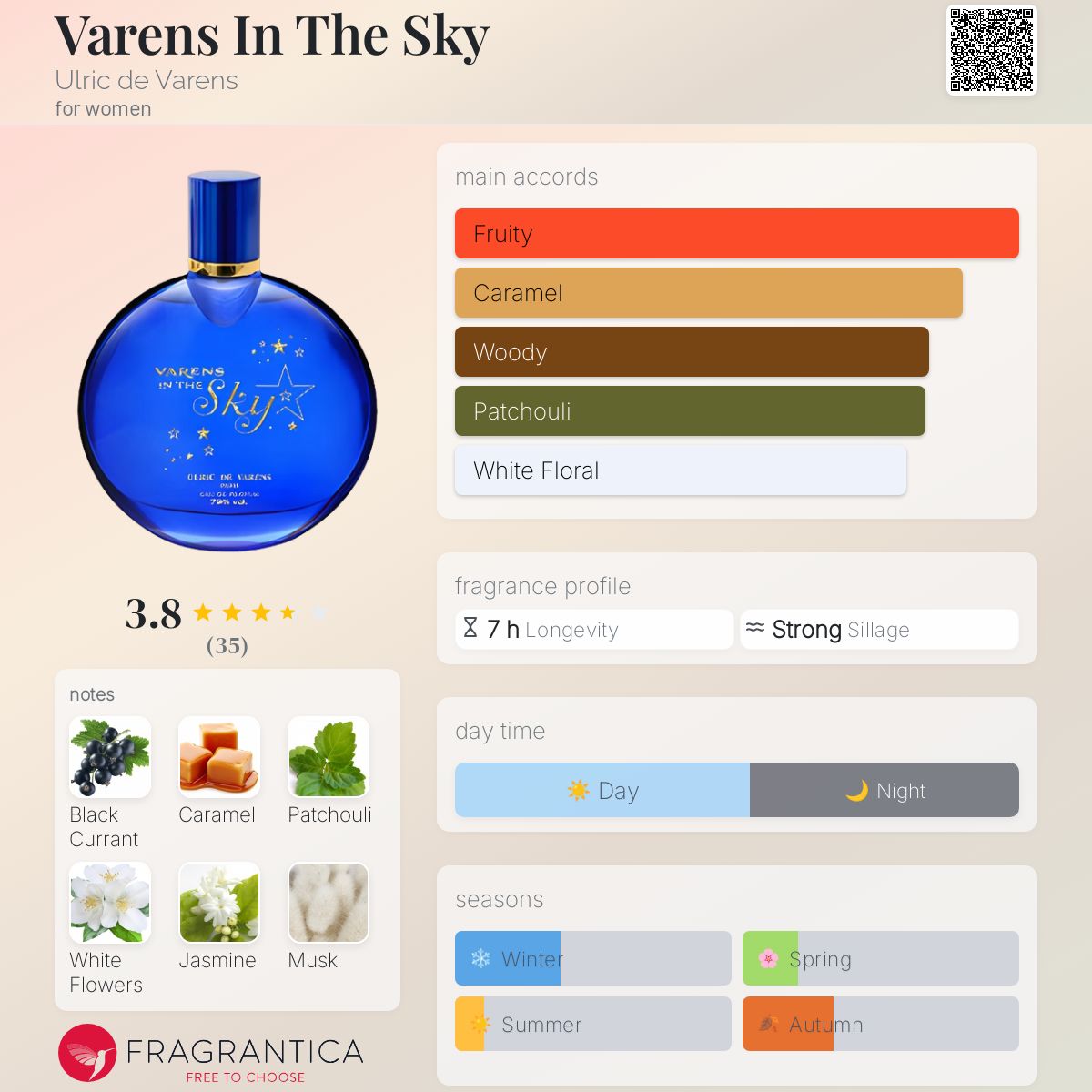 عطر ادکلن وارنز این د اسکای اولریک دو وارنس - Varens In The Sky Ulric de Varens - بررسی، قیمت و خرید