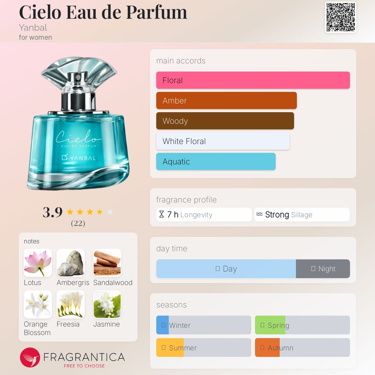عطر ادکلن سیلو او دو پرفیوم یانبال - Cielo Eau de Parfum Yanbal - بررسی، قیمت و خرید
