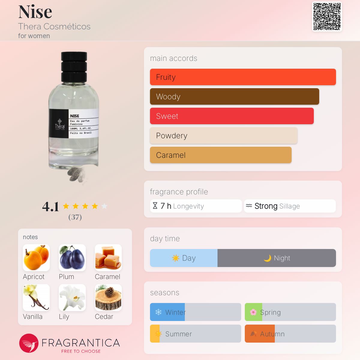 عطر ادکلن نایس ترا کازمتیکوس - Nise Thera Cosméticos - بررسی، قیمت و خرید
