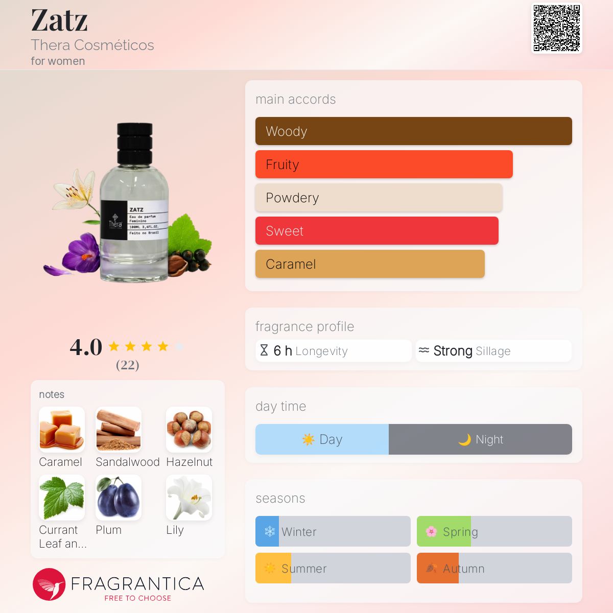 عطر ادکلن زتس ترا کازمتیکوس - Zatz Thera Cosméticos - بررسی، قیمت و خرید