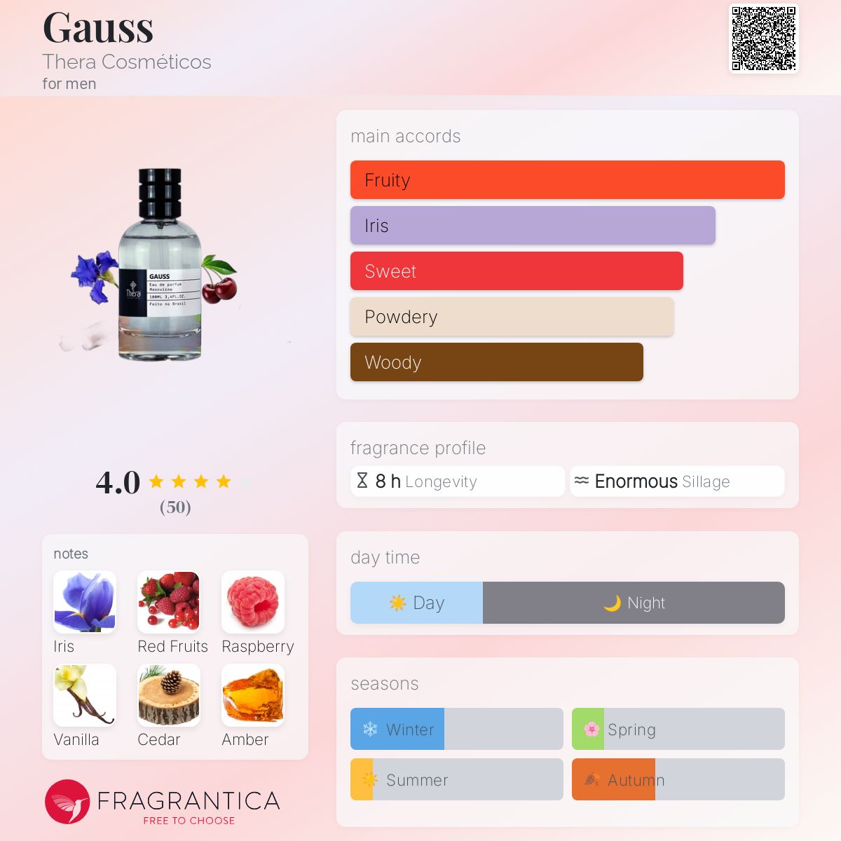 عطر ادکلن گوس ترا کازمتیکوس - Gauss Thera Cosméticos - بررسی، قیمت و خرید
