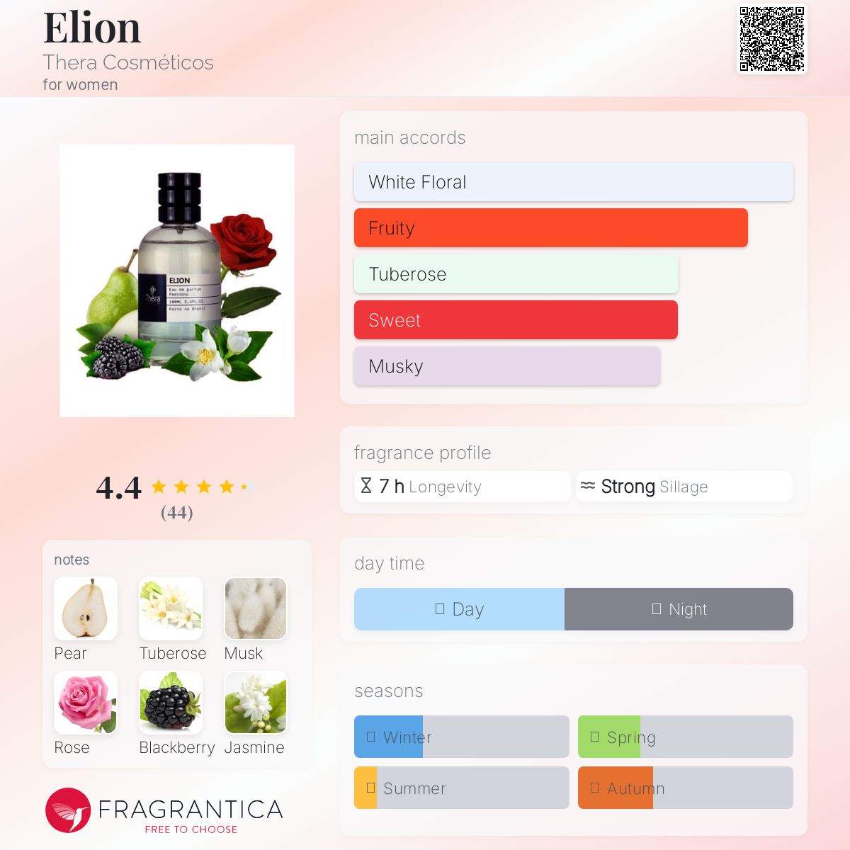عطر ادکلن الیون ترا کاسمتیکوس - Elion Thera Cosméticos - بررسی، قیمت و خرید