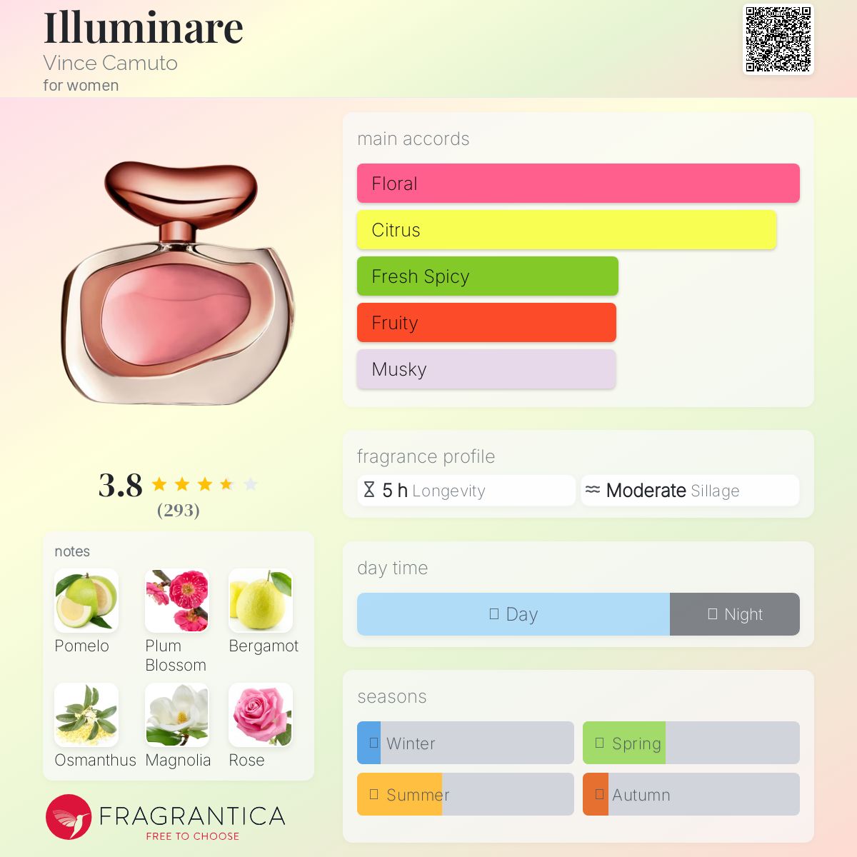 عطر ادکلن ایلومینار وینس کاموتو - Illuminare Vince Camuto - بررسی، قیمت و خرید