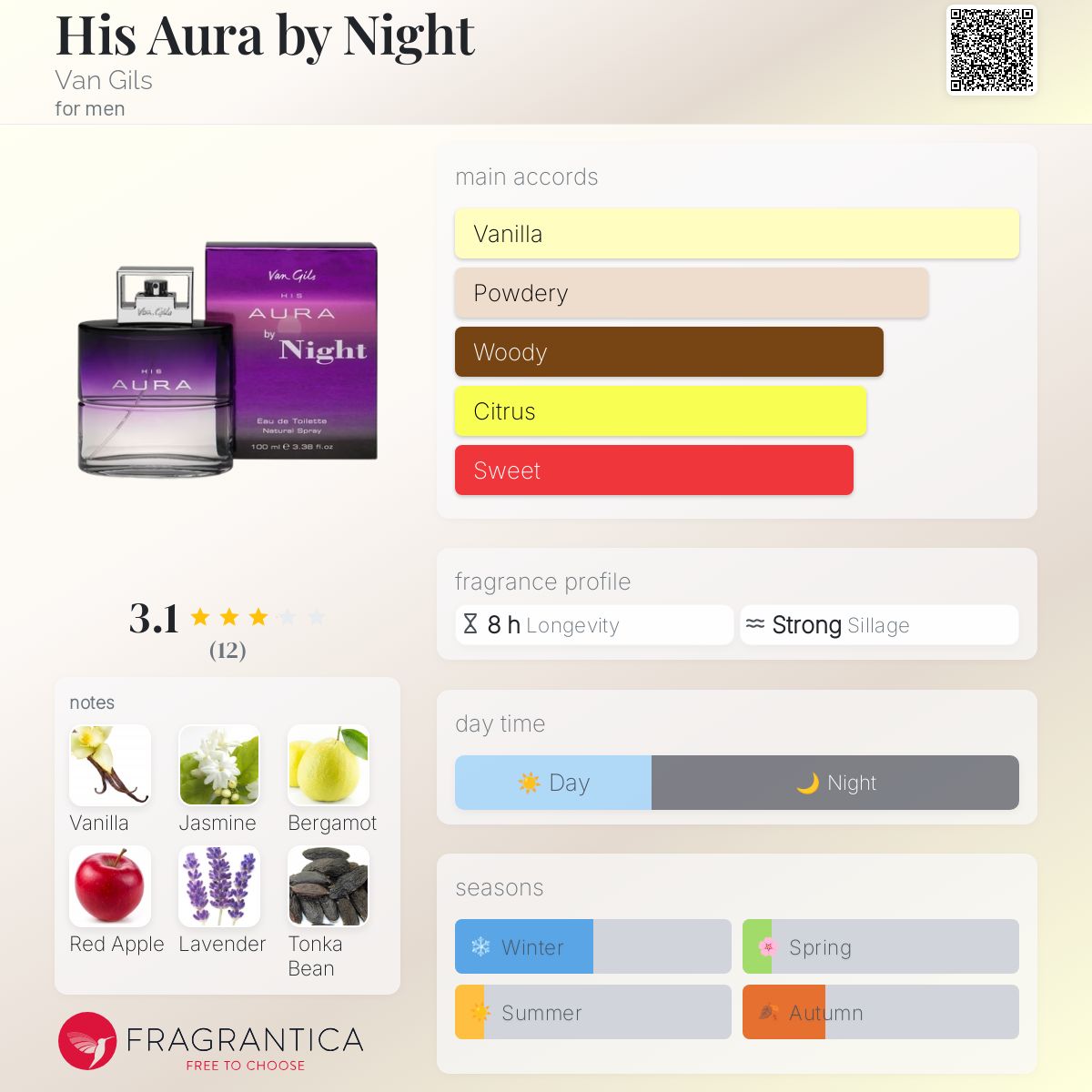 عطر ادکلن هیز آورا بای نایت ون گیلز - His Aura by Night Van Gils - بررسی، قیمت و خرید