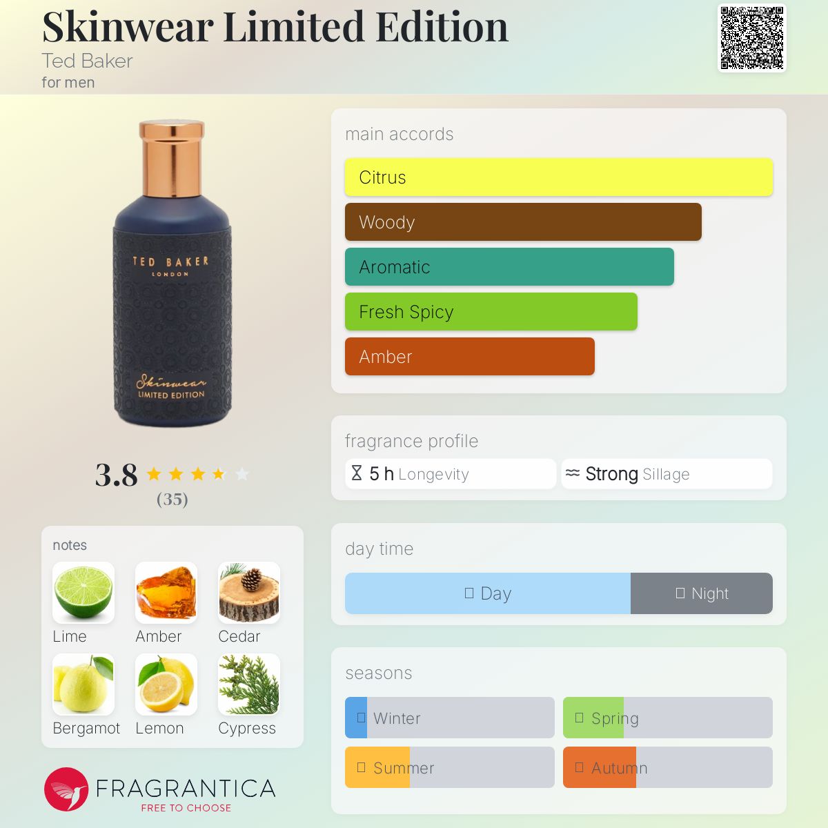 عطر ادکلن اسکین‌ور لیمیتد ادیشن تد بیکر - Skinwear Limited Edition Ted Baker - بررسی، قیمت و خرید