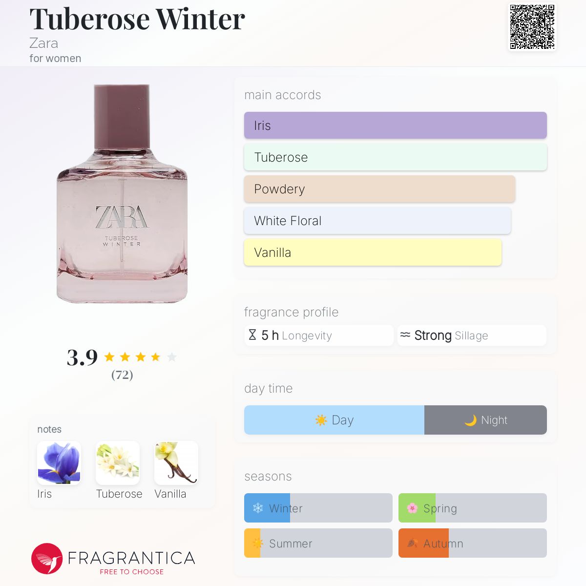عطر ادکلن تیوبروز وینتر زارا - Tuberose Winter Zara - بررسی، قیمت و خرید