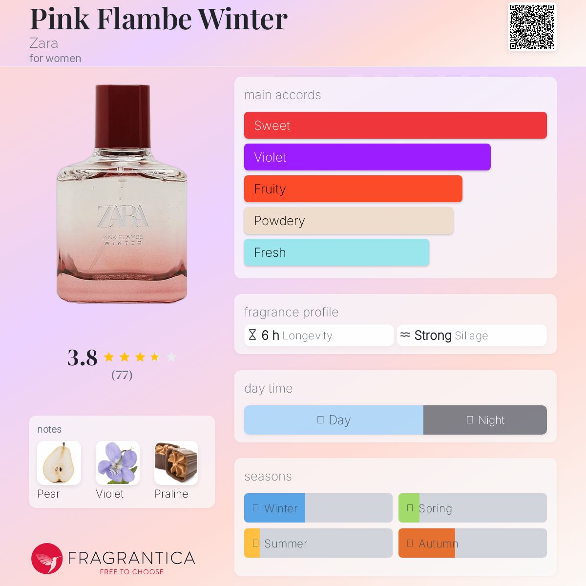 عطر ادکلن پینک فلامب وییتر زارا - Pink Flambe Winter Zara - بررسی، قیمت و خرید