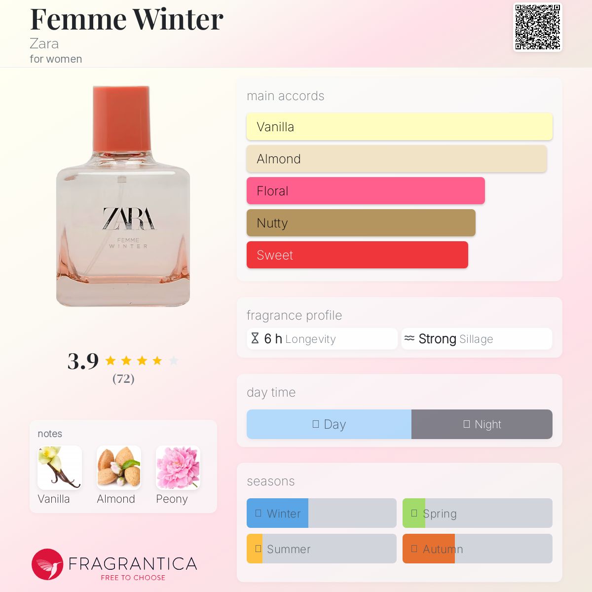 عطر ادکلن فم وینتر زارا - Femme Winter Zara - بررسی، قیمت و خرید