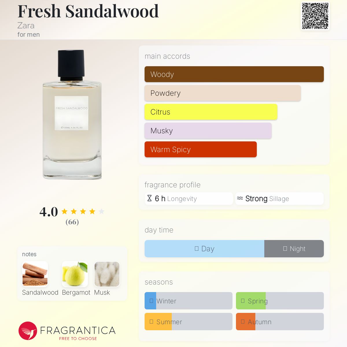 عطر ادکلن فرش سندل وود زارا - Fresh Sandalwood Zara - بررسی، قیمت و خرید