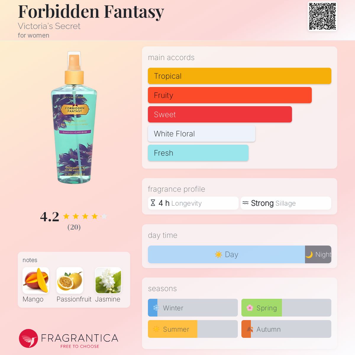 عطر ادکلن فوربیدن فنتسی ویکتوریا سیکرت - Forbidden Fantasy Victoria's Secret - بررسی، قیمت و خرید