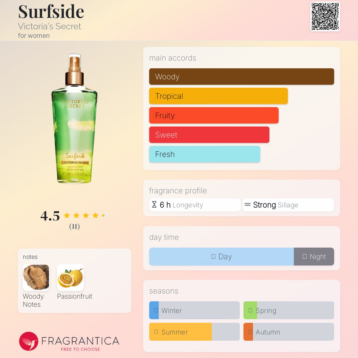 عطر ادکلن سرفساید ویکتوریا سیکرت - Surfside Victoria's Secret - بررسی، قیمت و خرید