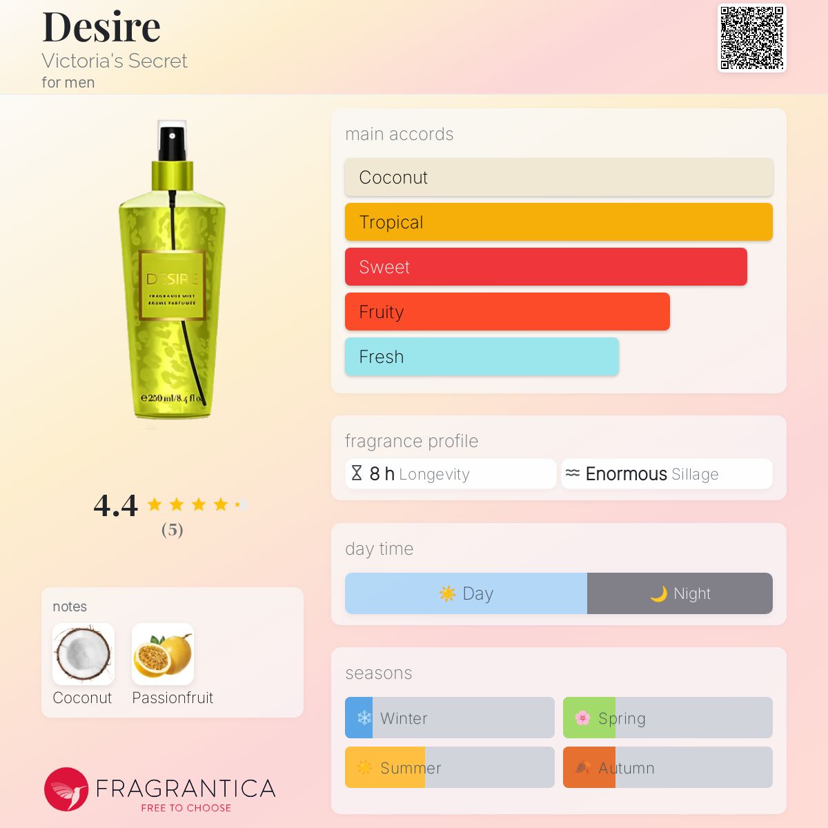 عطر ادکلن دیزایر ویکتوریا سیکرت - Desire Victoria's Secret - بررسی، قیمت و خرید