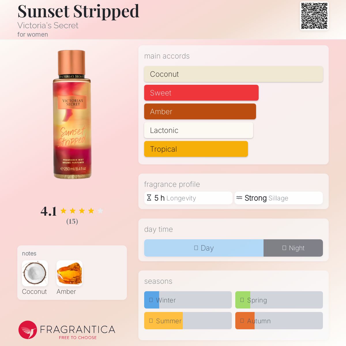 عطر ادکلن سانست استریپد ویکتوریا سیکرت - Sunset Stripped Victoria's Secret - بررسی، قیمت و خرید
