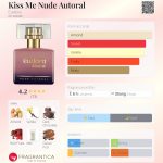 عطر ادکلن کیس می نود آتورال یودورا - Kiss Me Nude Autoral Eudora - بررسی، قیمت و خرید