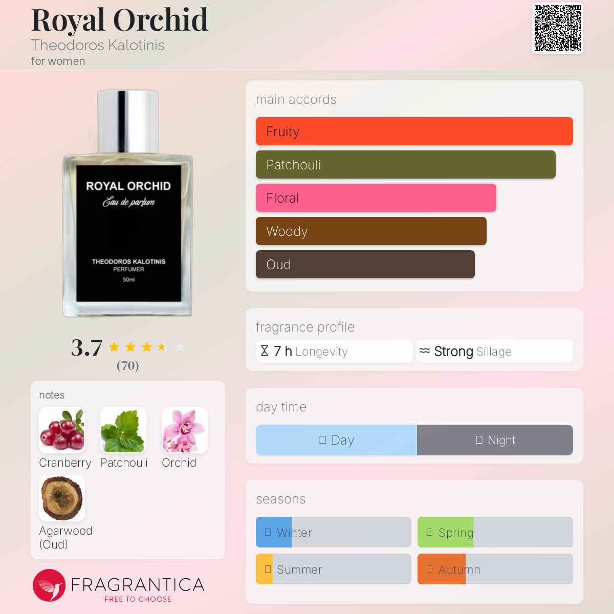عطر ادکلن رویال ارکید تئودوروس کالوتینیس - Royal Orchid Theodoros Kalotinis - بررسی، قیمت و خرید