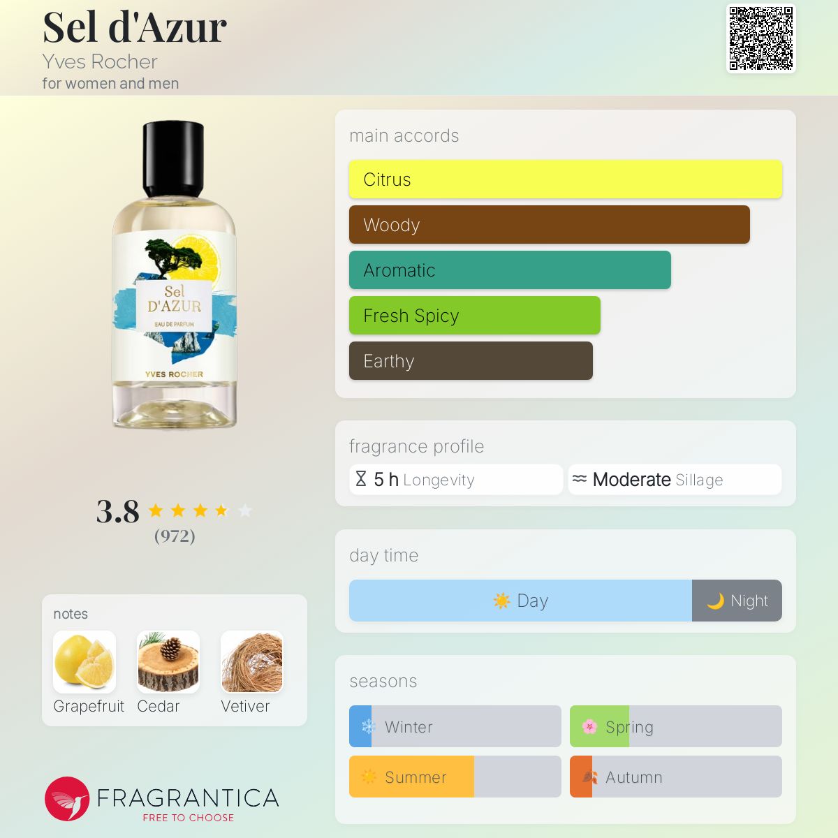 عطر ادکلن سل د ازور ایو روشه - Sel d'Azur Yves Rocher - بررسی، قیمت و خرید