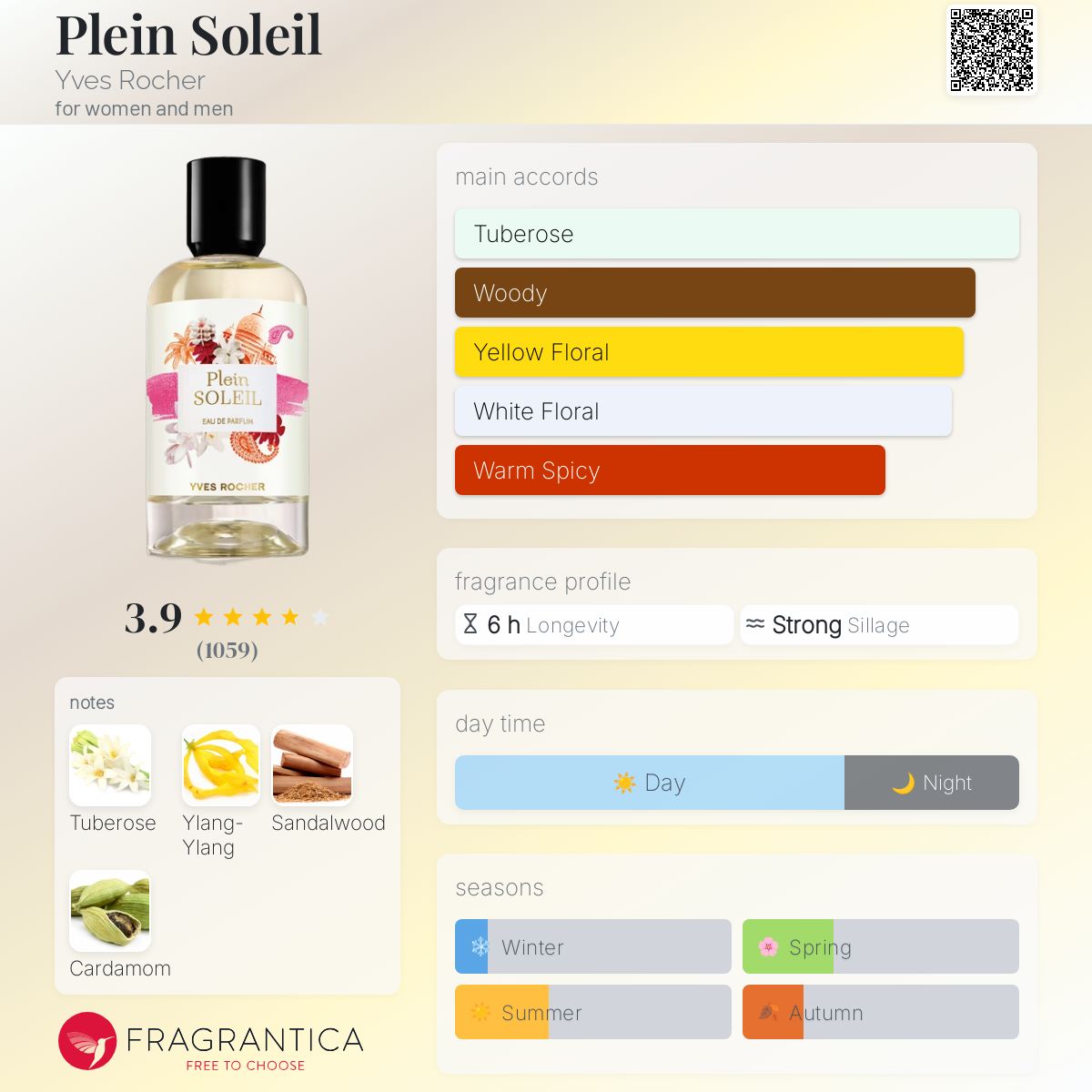 عطر ادکلن پلن سوله ایو روشه - Plein Soleil Yves Rocher - بررسی، قیمت و خرید