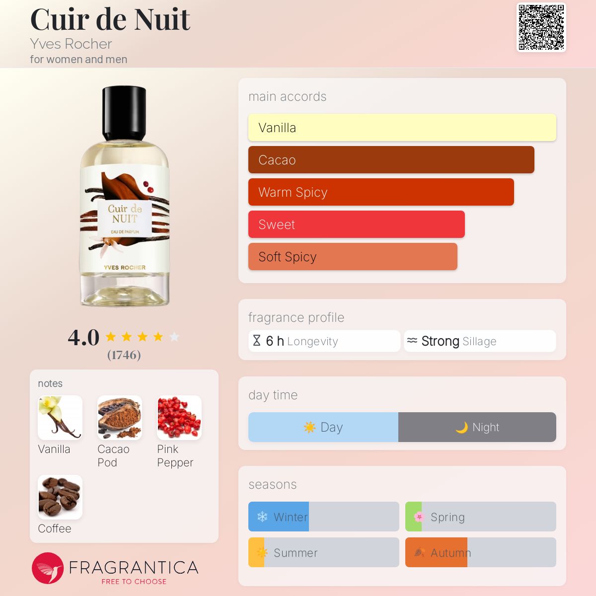عطر ادکلن کویغ دو نویی ایو روشه - Cuir de Nuit Yves Rocher - بررسی، قیمت و خرید