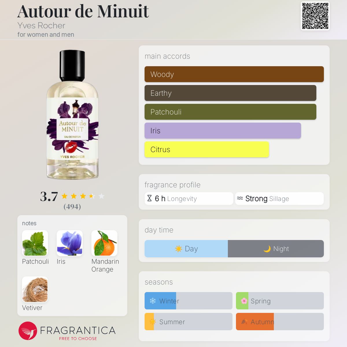 عطر ادکلن اوتور دو مینوئی ایو روشه - Autour de Minuit Yves Rocher - بررسی، قیمت و خرید
