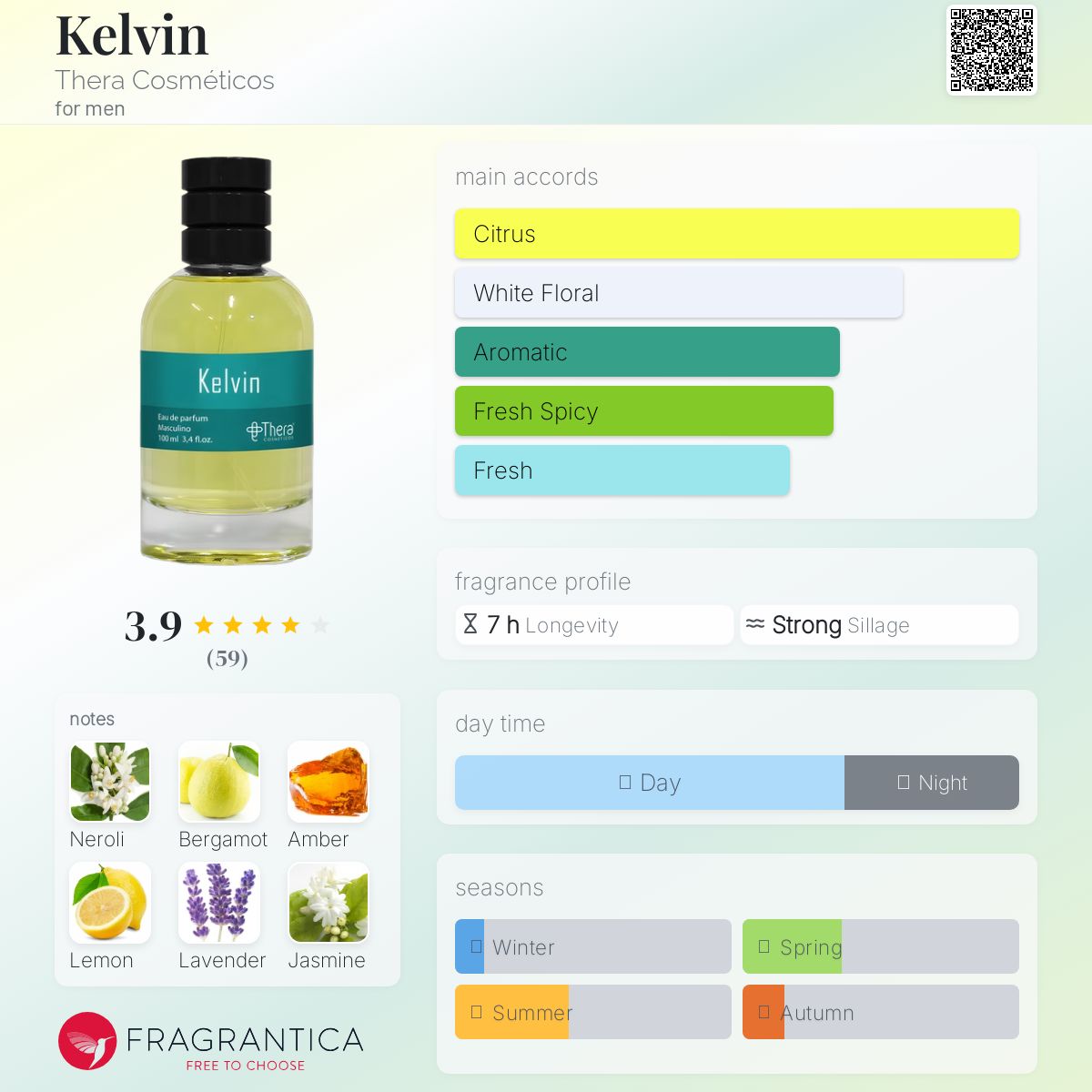 عطر ادکلن کلوین ترا کاسمِتیکوس - Kelvin Thera Cosméticos - بررسی، قیمت و خرید