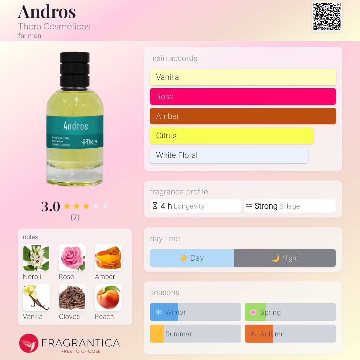 عطر ادکلن اندروس ترا کاسمتیکوس - Andros Thera Cosméticos - بررسی، قیمت و خرید