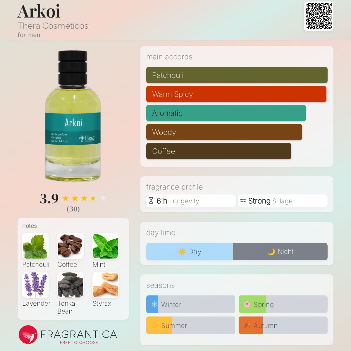 عطر ادکلن آرکوی ترا کازمتیکوس - Arkoi Thera Cosméticos - بررسی، قیمت و خرید