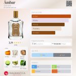 عطر ادکلن عنبر گرنادو - Âmbar Granado - بررسی، قیمت و خرید