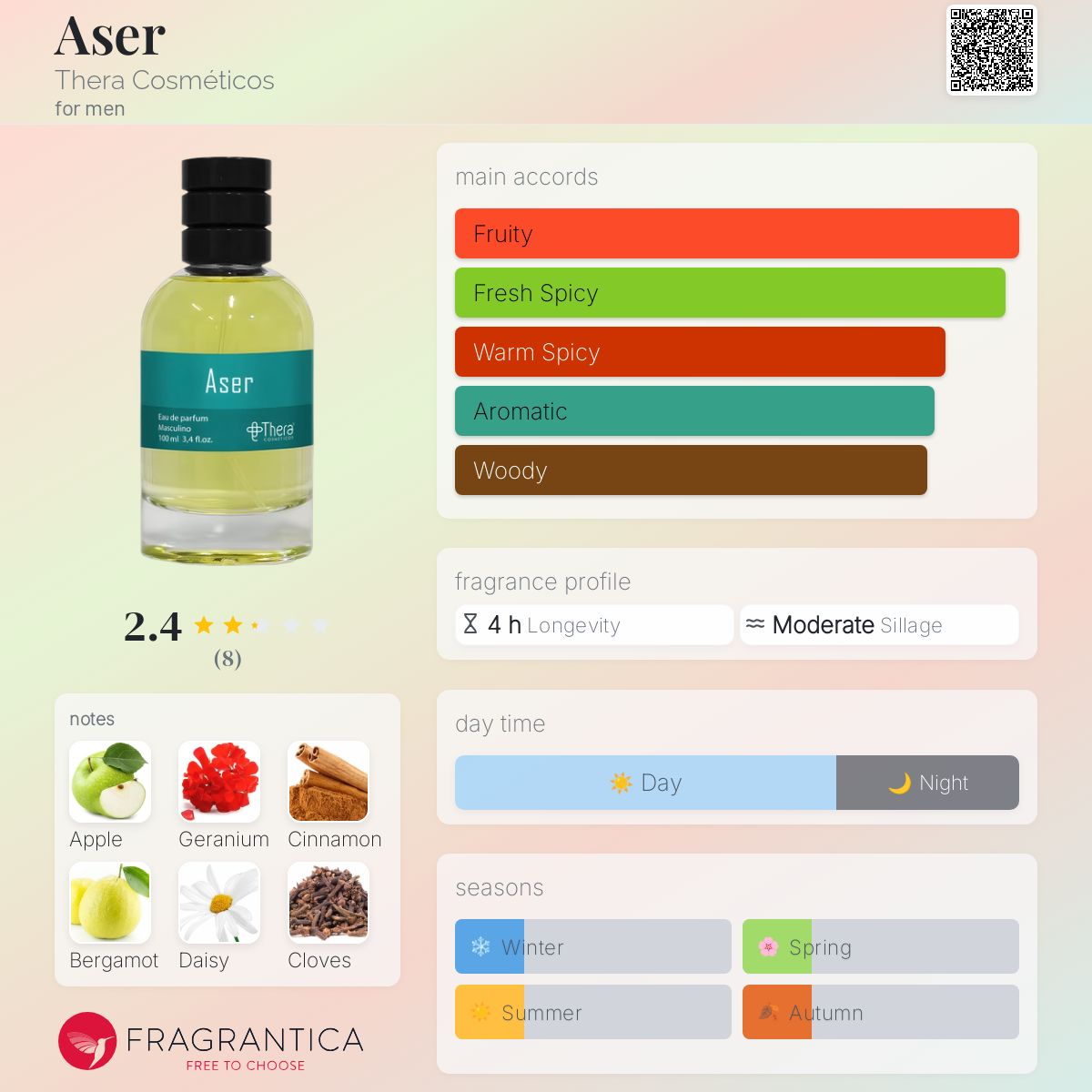 عطر ادکلن آسر ترا کازمتیکوس - Aser Thera Cosméticos - بررسی، قیمت و خرید