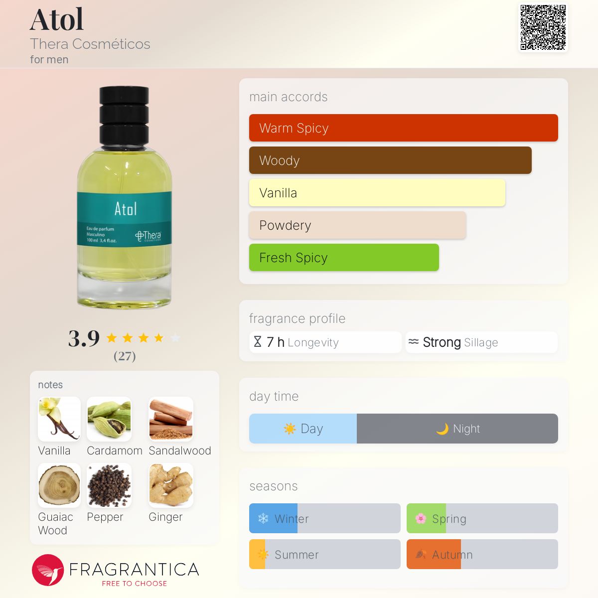 عطر ادکلن اَتُل ترا کازمتیکوس - Atol Thera Cosméticos - بررسی، قیمت و خرید