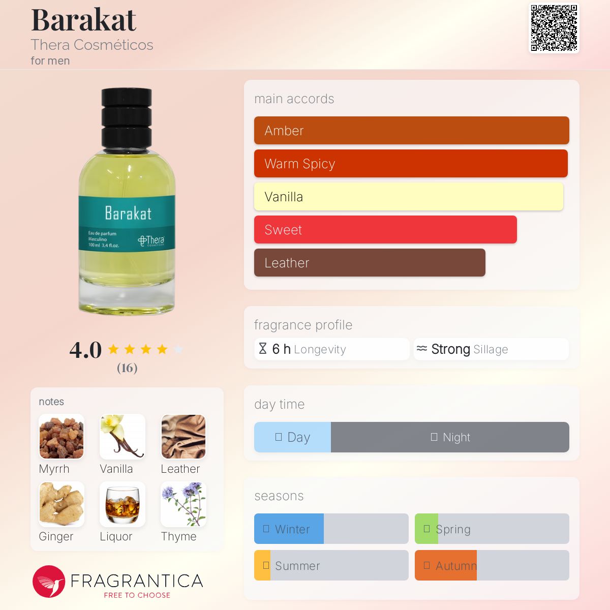 عطر ادکلن برکت ترا کاسمِتیکوس - Barakat Thera Cosméticos - بررسی، قیمت و خرید