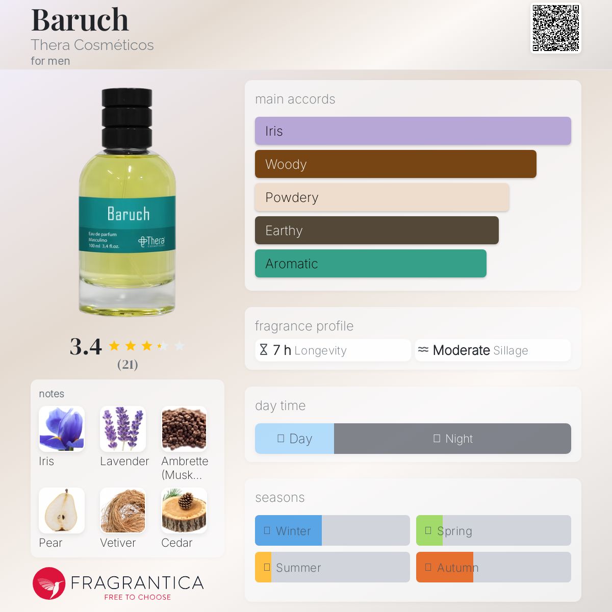 عطر ادکلن باروخ ترا کاسمِتیکوس - Baruch Thera Cosméticos - بررسی، قیمت و خرید