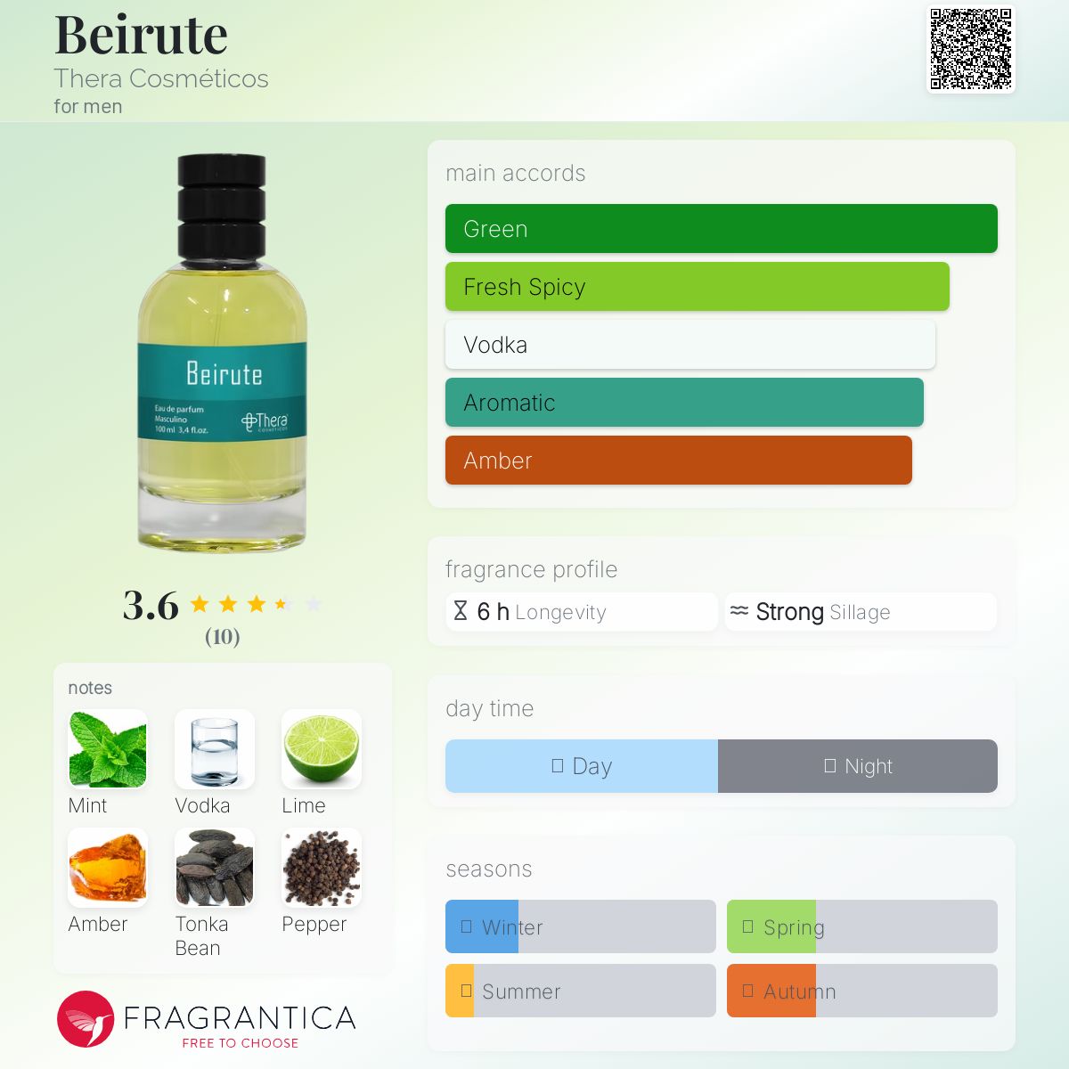 عطر ادکلن بیروت ترا کازمتیکوس - Beirute Thera Cosméticos - بررسی، قیمت و خرید