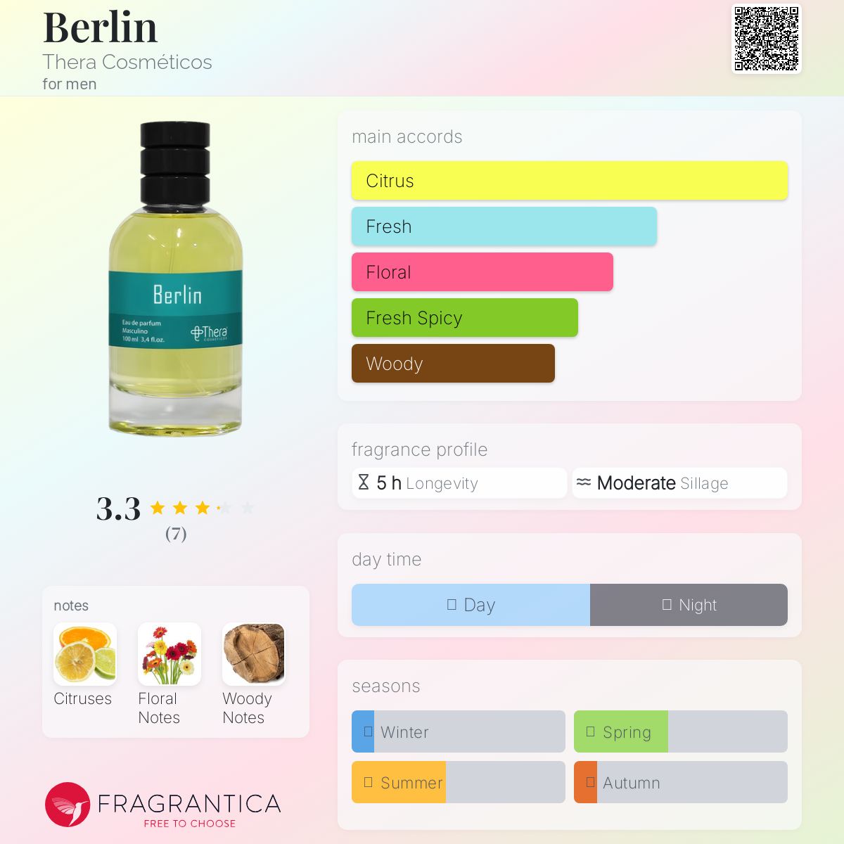 عطر ادکلن برلین ترا کاسمِتیکوس - Berlin Thera Cosméticos - بررسی، قیمت و خرید