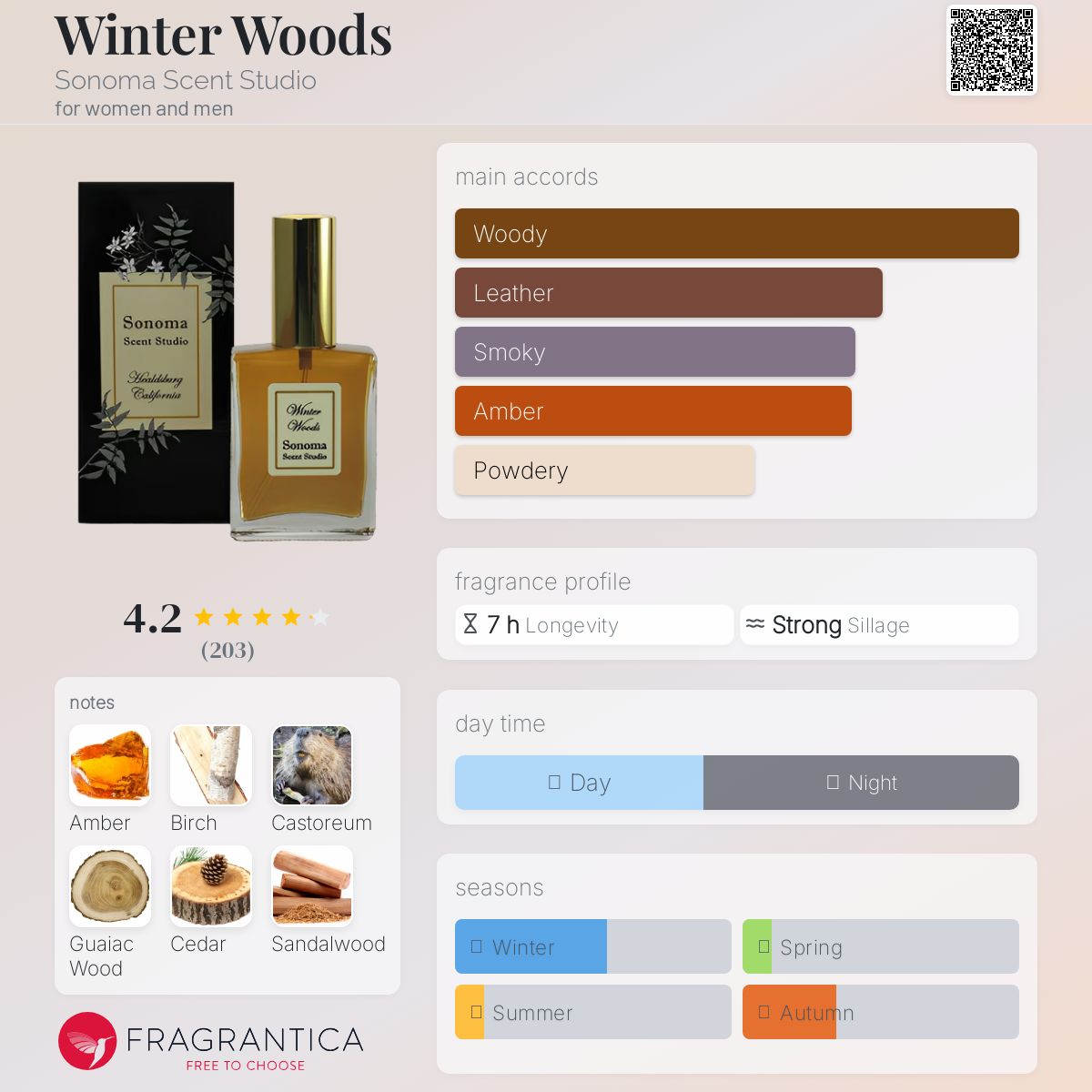 عطر ادکلن وینتر وودز سوناما سنت استودیو - Winter Woods Sonoma Scent Studio - بررسی، قیمت و خرید