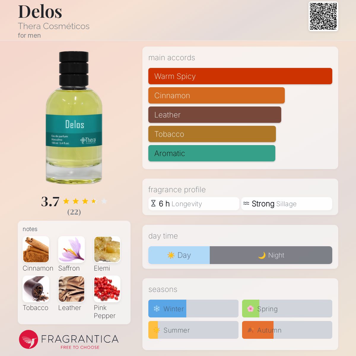عطر ادکلن دیلوس ترا کازمتیکوس - Delos Thera Cosméticos - بررسی، قیمت و خرید