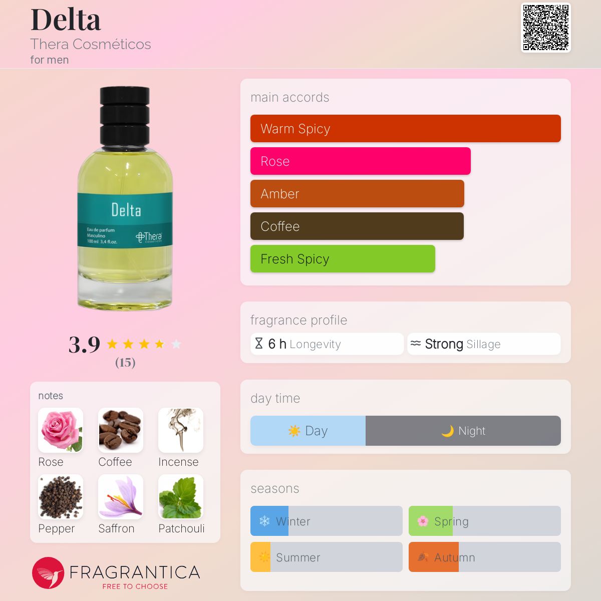 عطر ادکلن دلتا ترا کازمتیکوس - Delta Thera Cosméticos - بررسی، قیمت و خرید