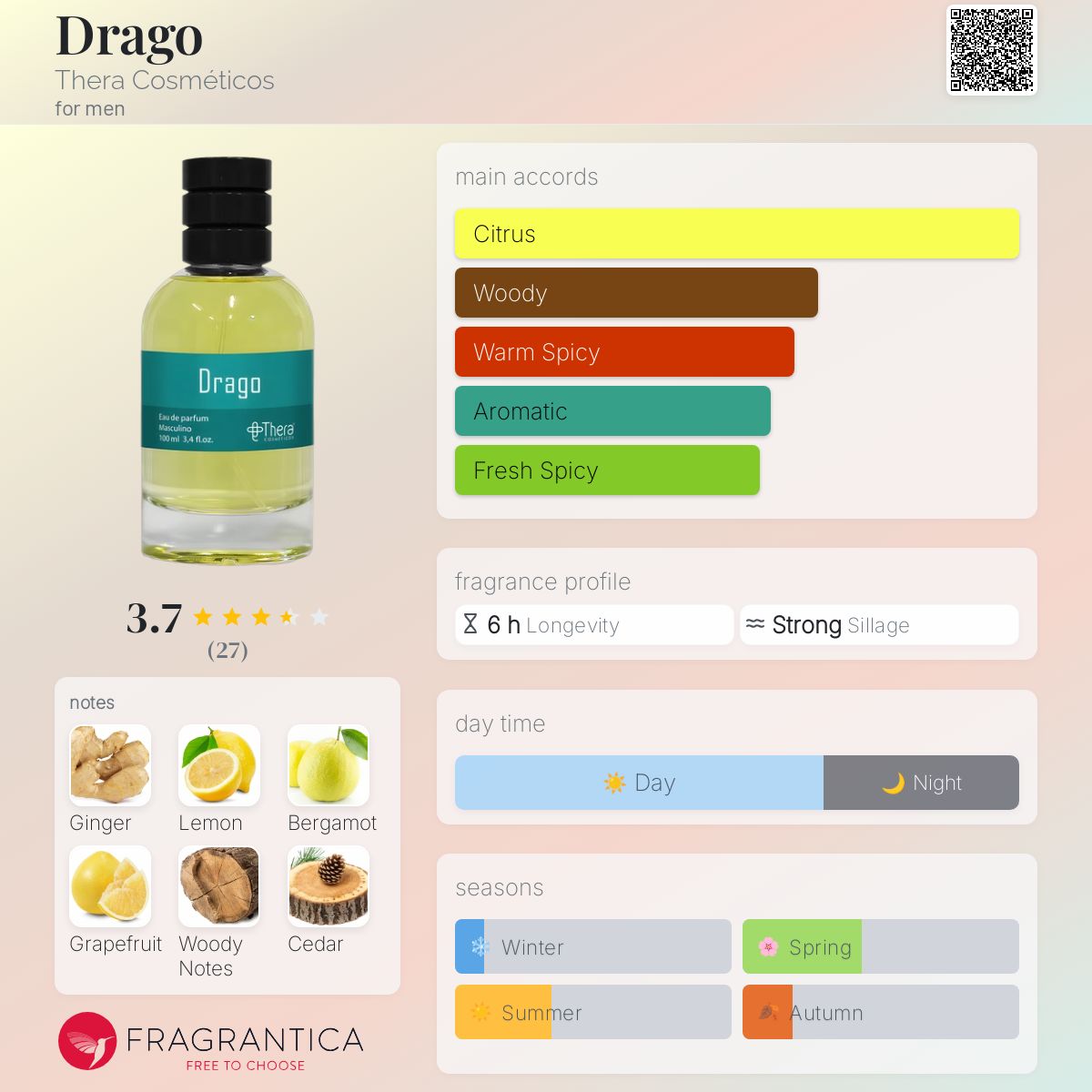 عطر ادکلن دراگو ترا کازمتیکوس - Drago Thera Cosméticos - بررسی، قیمت و خرید
