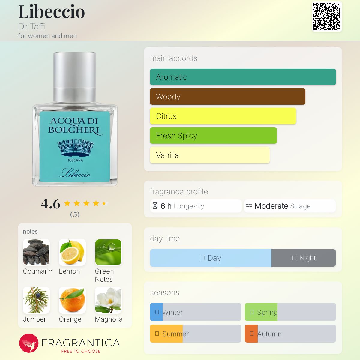 عطر ادکلن لیبچو دکتر تافی - Libeccio Dr. Taffi - بررسی، قیمت و خرید