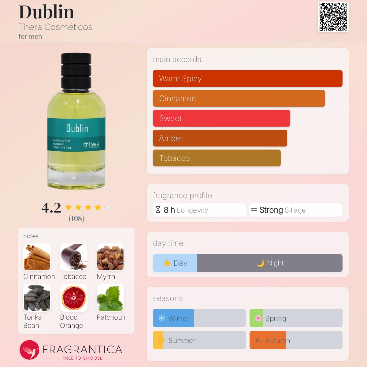 عطر ادکلن دوبلین ترا کاسمِتیکوس - Dublin Thera Cosméticos - بررسی، قیمت و خرید