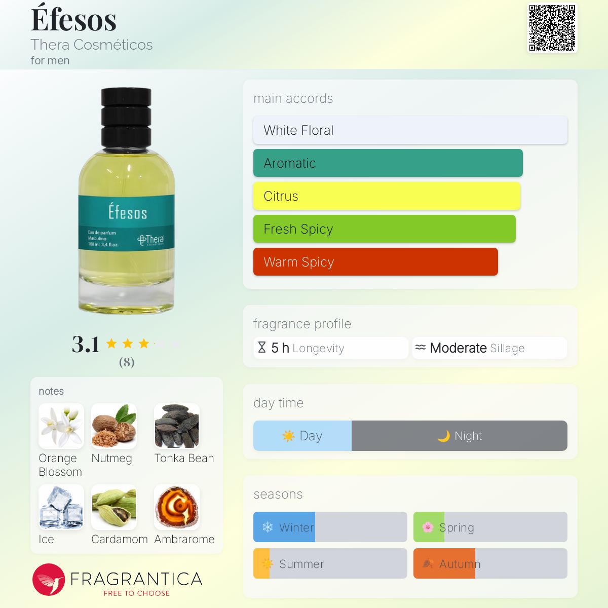عطر ادکلن افسوس ترا کازمتیکوس - Éfesos Thera Cosméticos - بررسی، قیمت و خرید