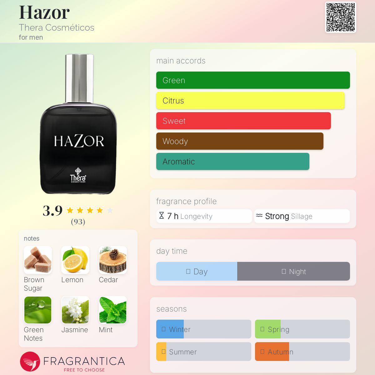 عطر ادکلن هازور ترا کازمتیکوس - Hazor Thera Cosméticos - بررسی، قیمت و خرید